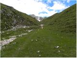 Rifugio Ra Stua - Muntejela de Sennes